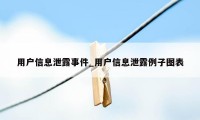 用户信息泄露事件_用户信息泄露例子图表