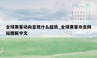 全球黑客动向呈现什么趋势_全球黑客攻击网站图解中文