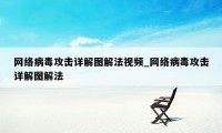 网络病毒攻击详解图解法视频_网络病毒攻击详解图解法